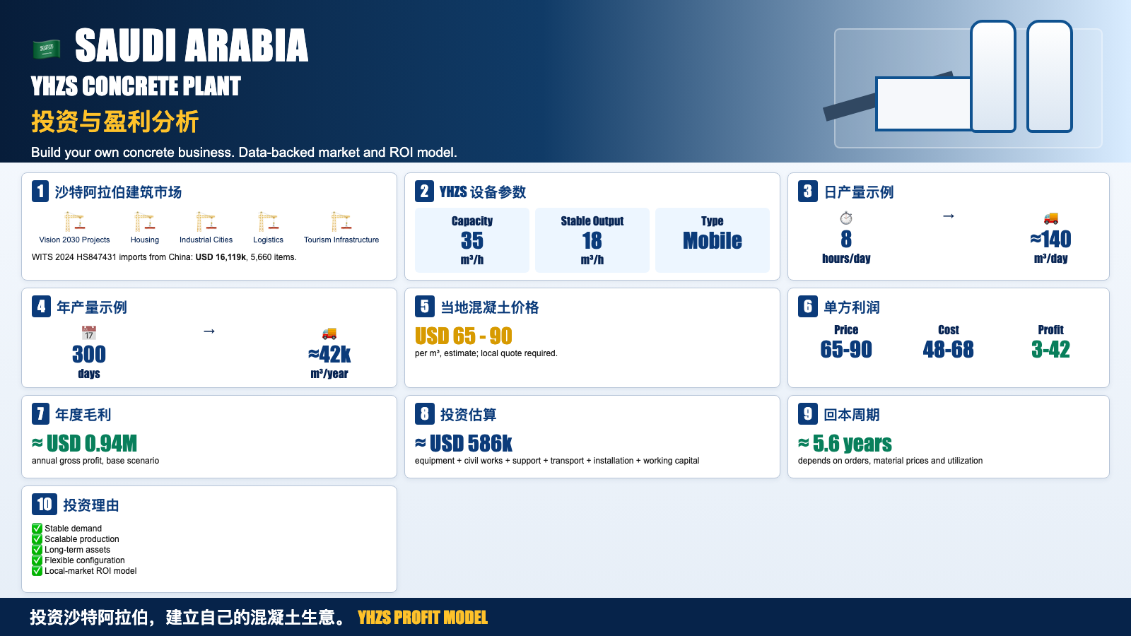 Saudi Arabia YHZS report