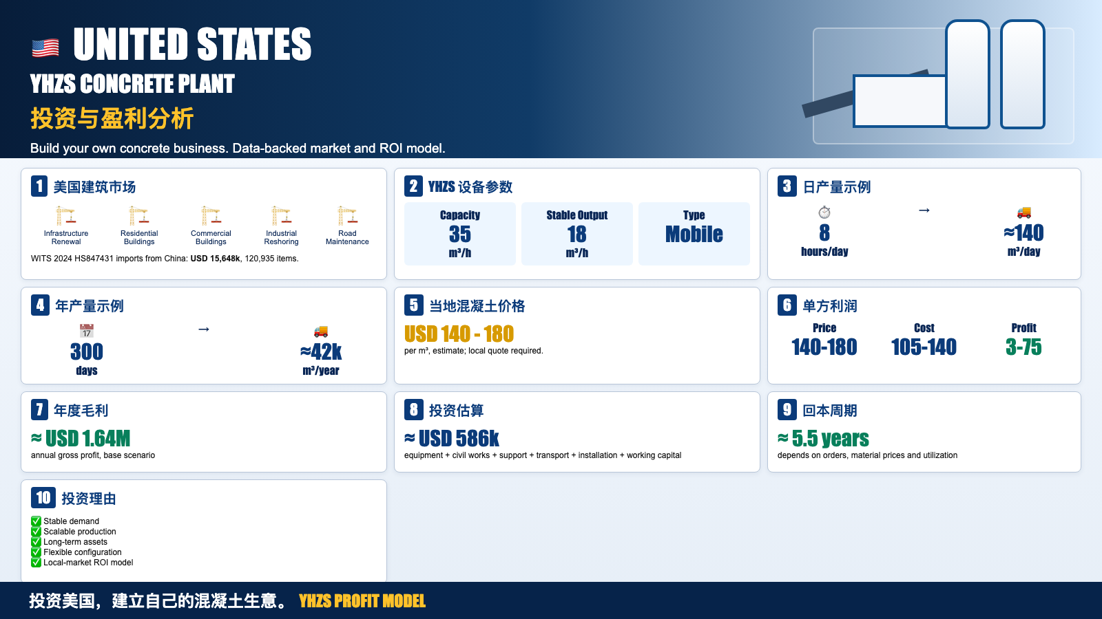 United States YHZS report