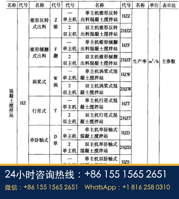 搅拌站命名规则